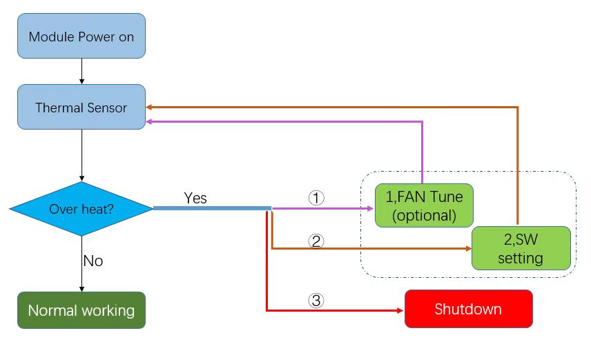 ��౦(�й���)�ٷ���վ