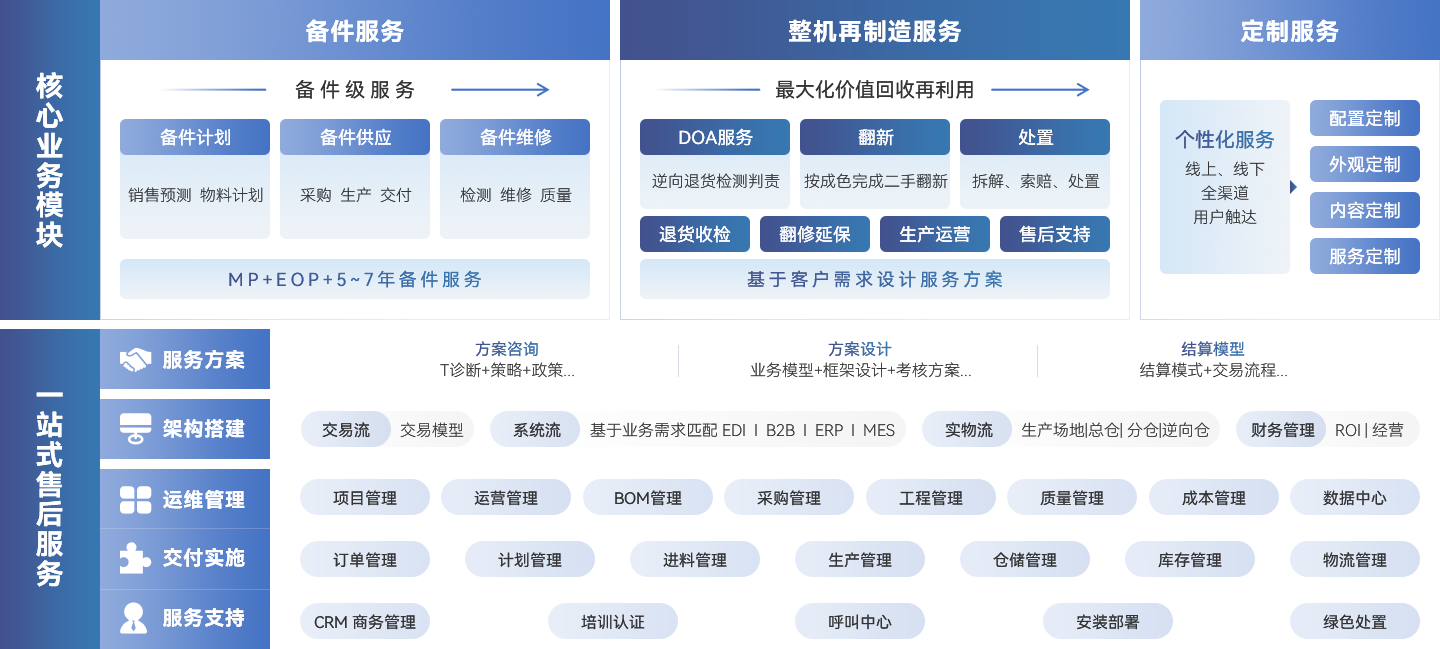 ��౦(�й���)�ٷ���վ