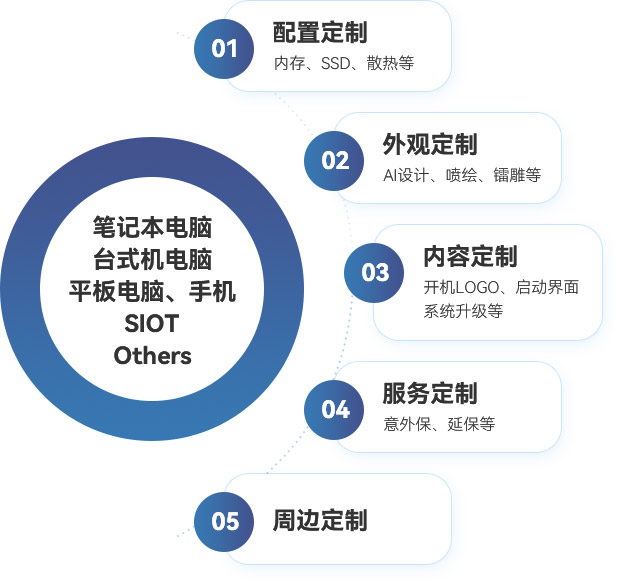 ��౦(�й���)�ٷ���վ